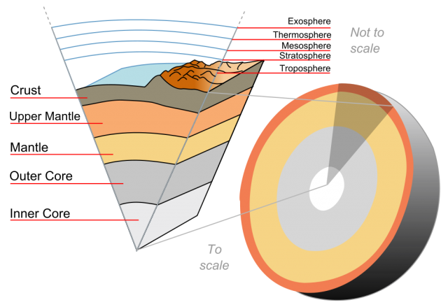 Earth's crust, cutaway diagram