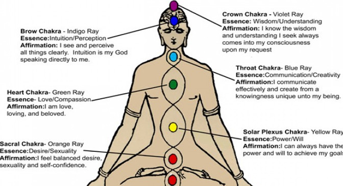 chakras cover